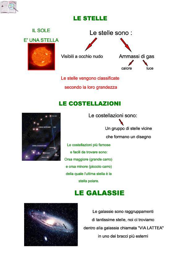 Stelle-costellazioni-galassie